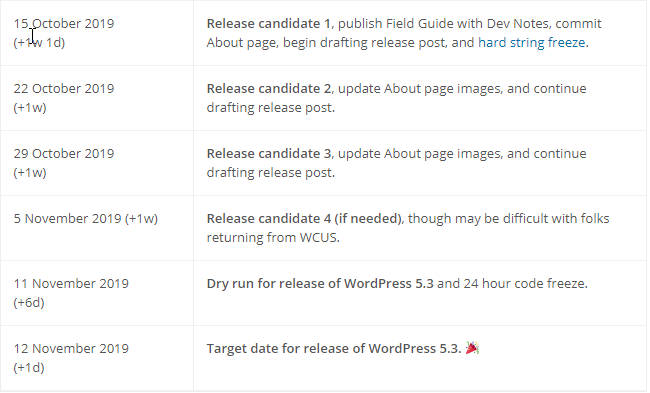 WordPress 5.3 schedule