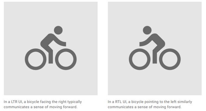 Accessibility Icon in RTL website