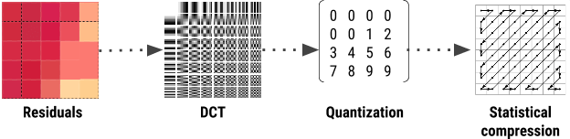 JPEGify mode in WebP image compression