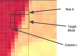 WebP file lossy compression prediction