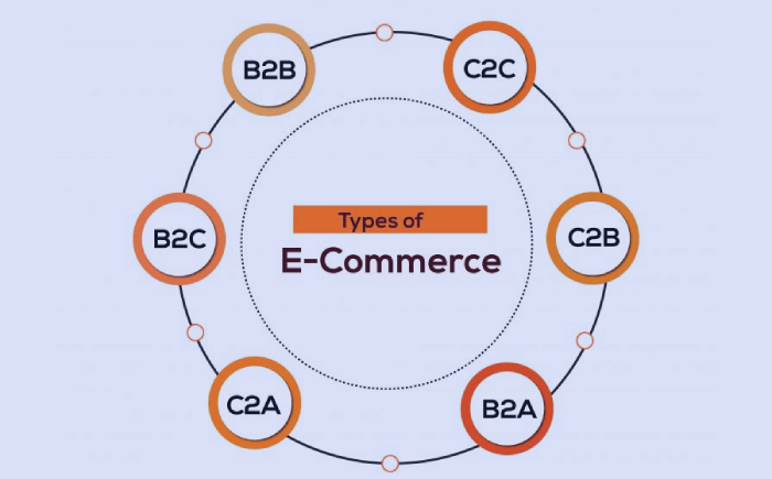 eCommerce Types