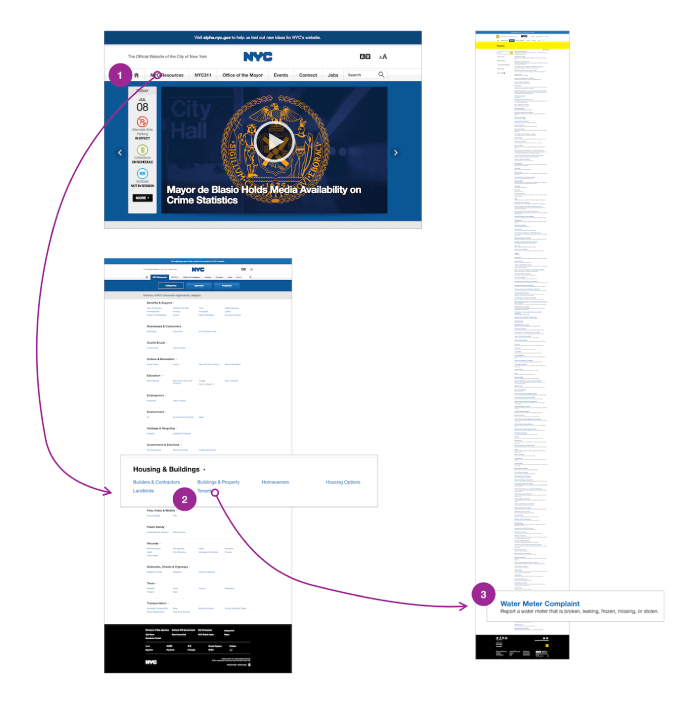 3 click rule myth in website design rules