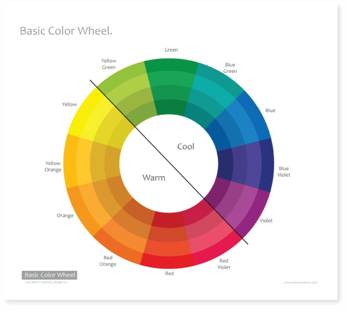 Color psychology chart