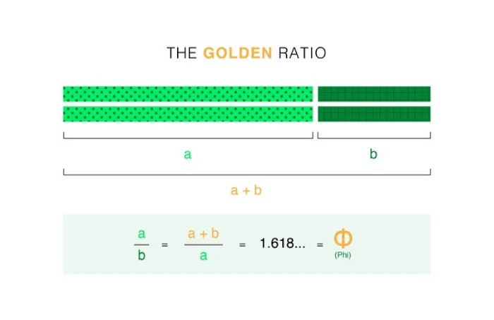 Golden Ration explained mathematically