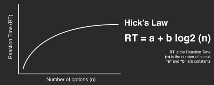 Hick's website design rules