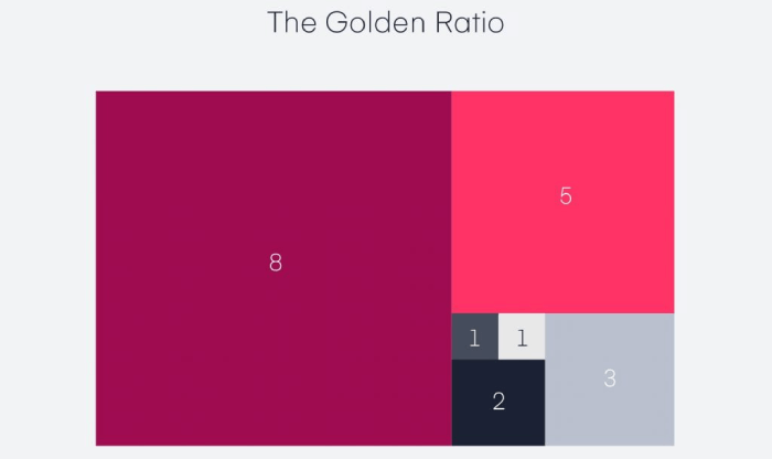 The Golden Ratio in Website design rules