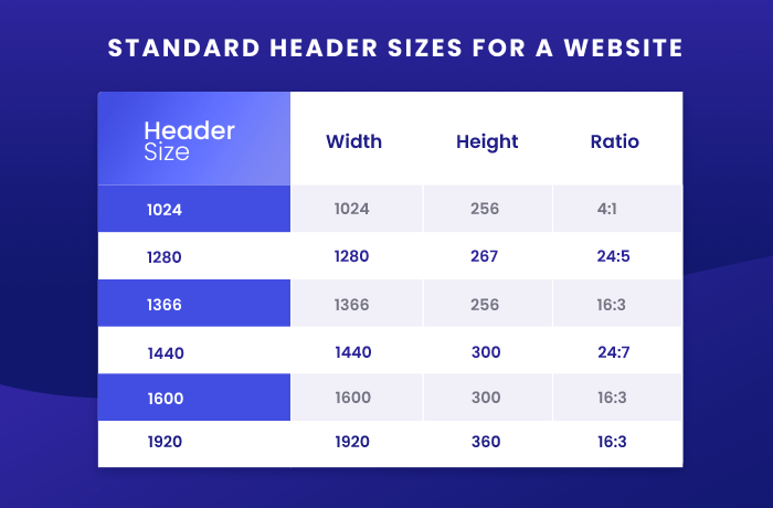 Standard Header Sizes for a website