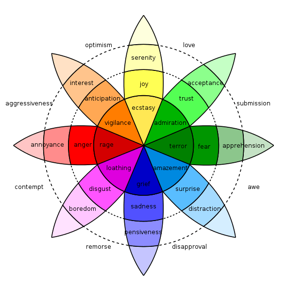 Color of Wheel