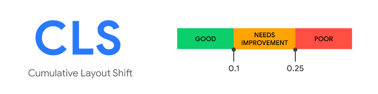 Cumulative layout shift website desigining trend and site health factor