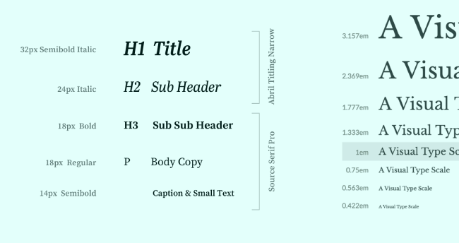 Fonts Hierarchy in typography