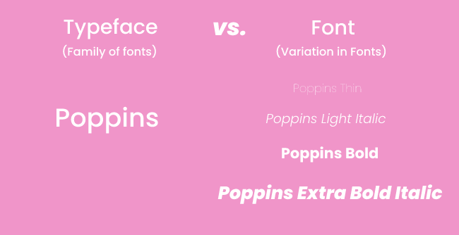 font vs typeface vs family