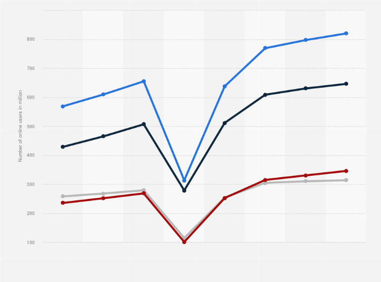 Online Events Ticket Statistics