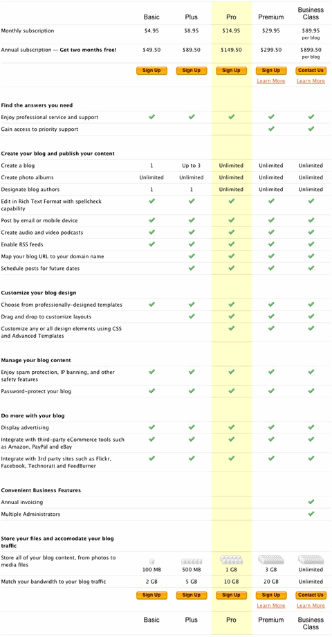 Vertical Pricing Tables Layout