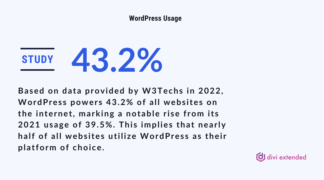 data of WordPress usage in 2022 and good for building a travel website