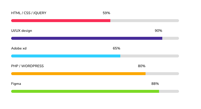 progress bars module