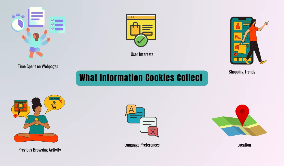 Information collected by cookie policy