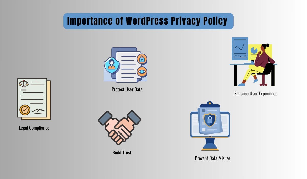 Importance of privacy policy