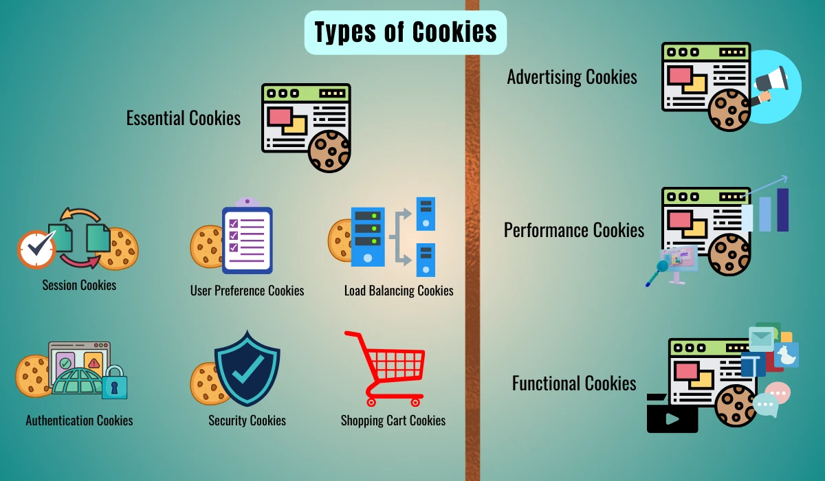 Types of cookies in policy