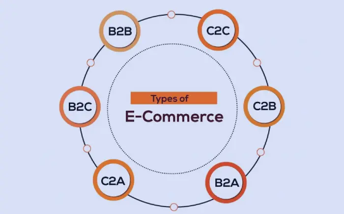 Types of eCommerce