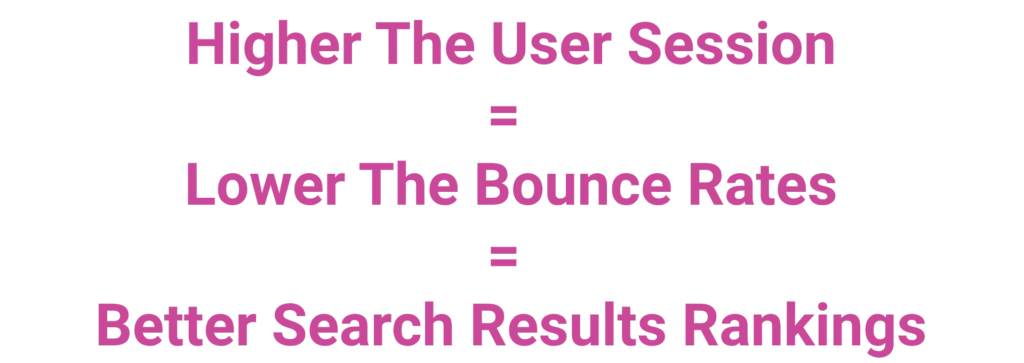 Choose a right post layout based on user session