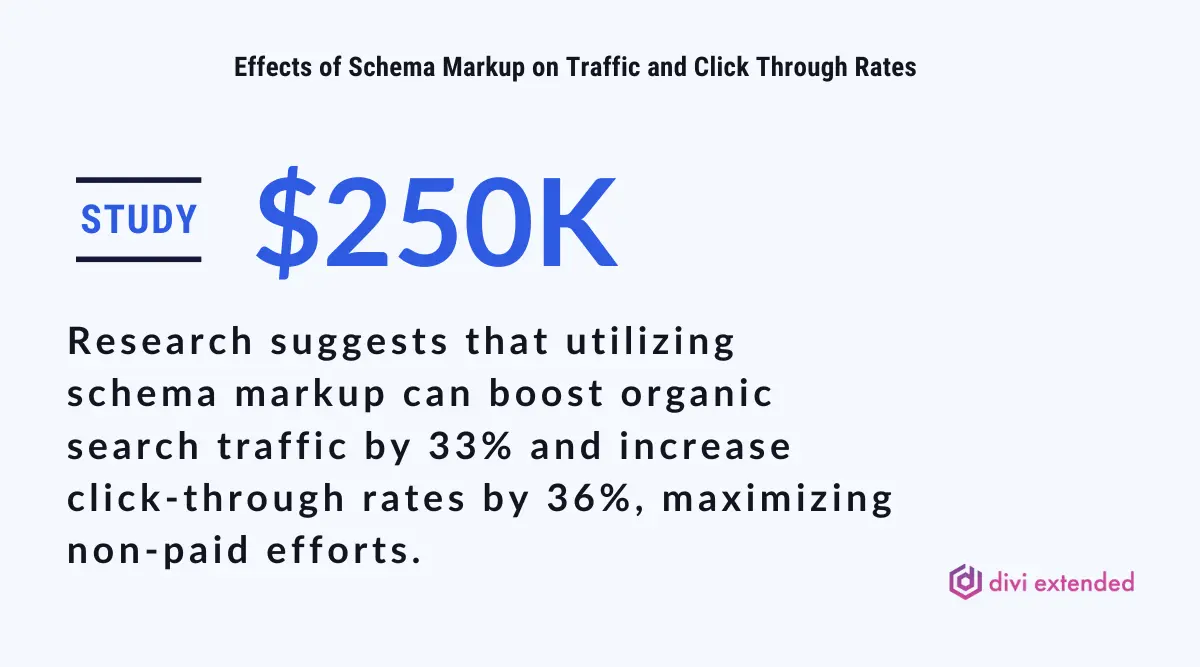 Effects of schema markup on traffic and click through rates