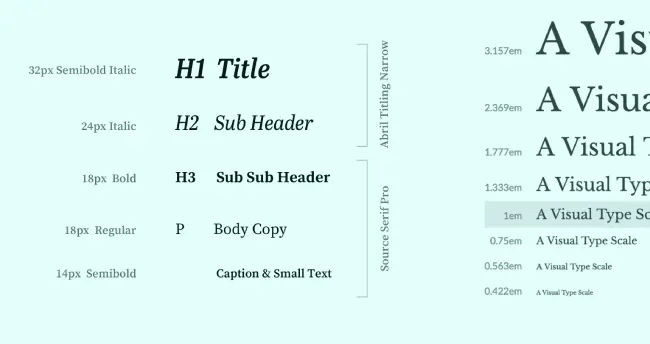 Fonts hierarchy in typography