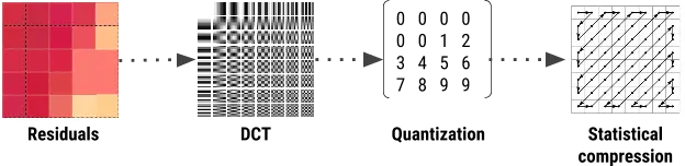 JPEGify mode in WebP image compression