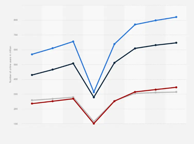 Online events ticket statistics