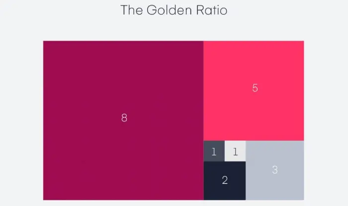 The Golden Ratio in website design rules