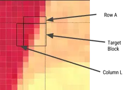 WebP file lossy compression prediction