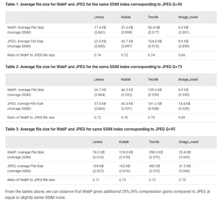 WebP vs JPEG