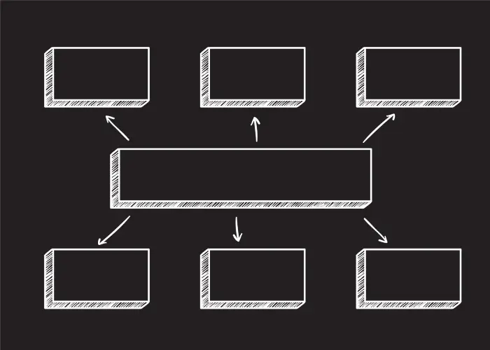 Website structure rules