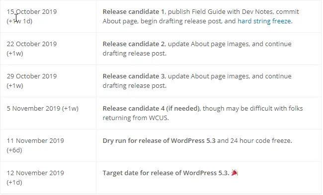 WordPress 5.3 schedule