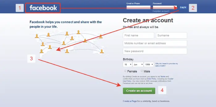 Z pattern of Facebook