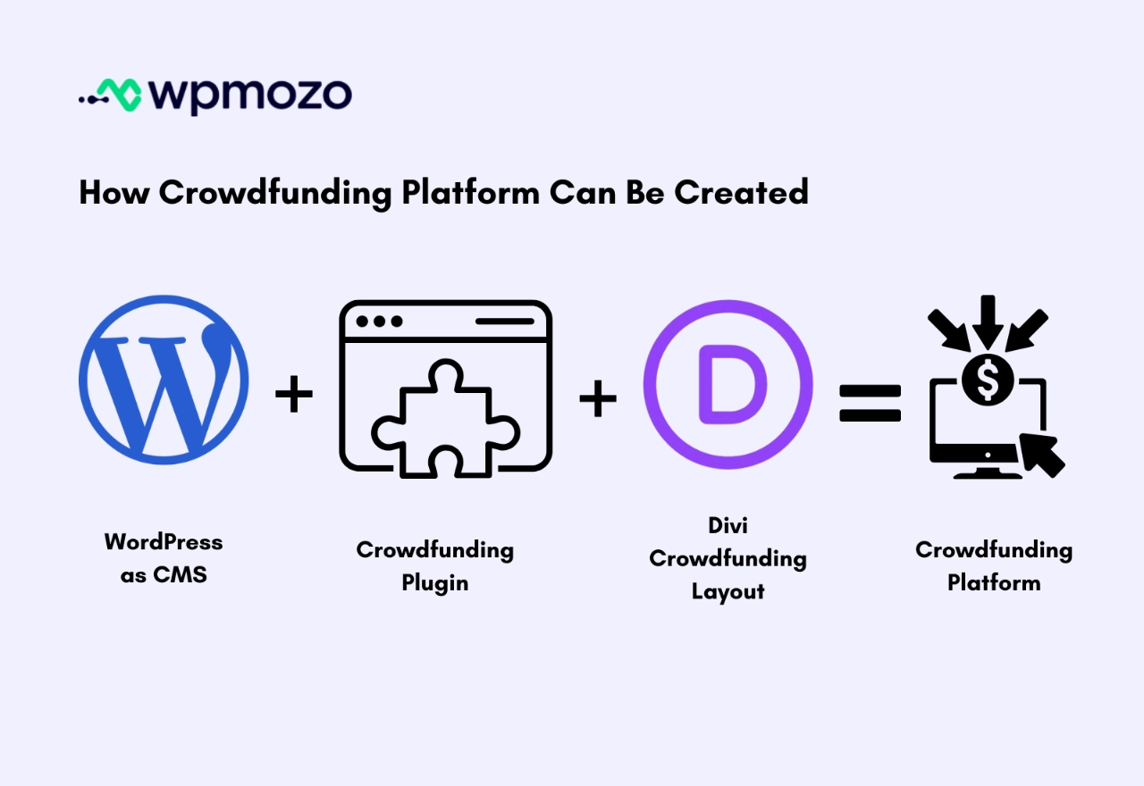 Steps to build a crowdfunding platform using WordPress, Crowdfunding plugin, and Divi builder.