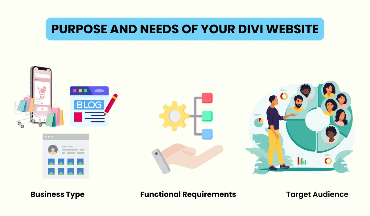 Purpose of Divi child theme