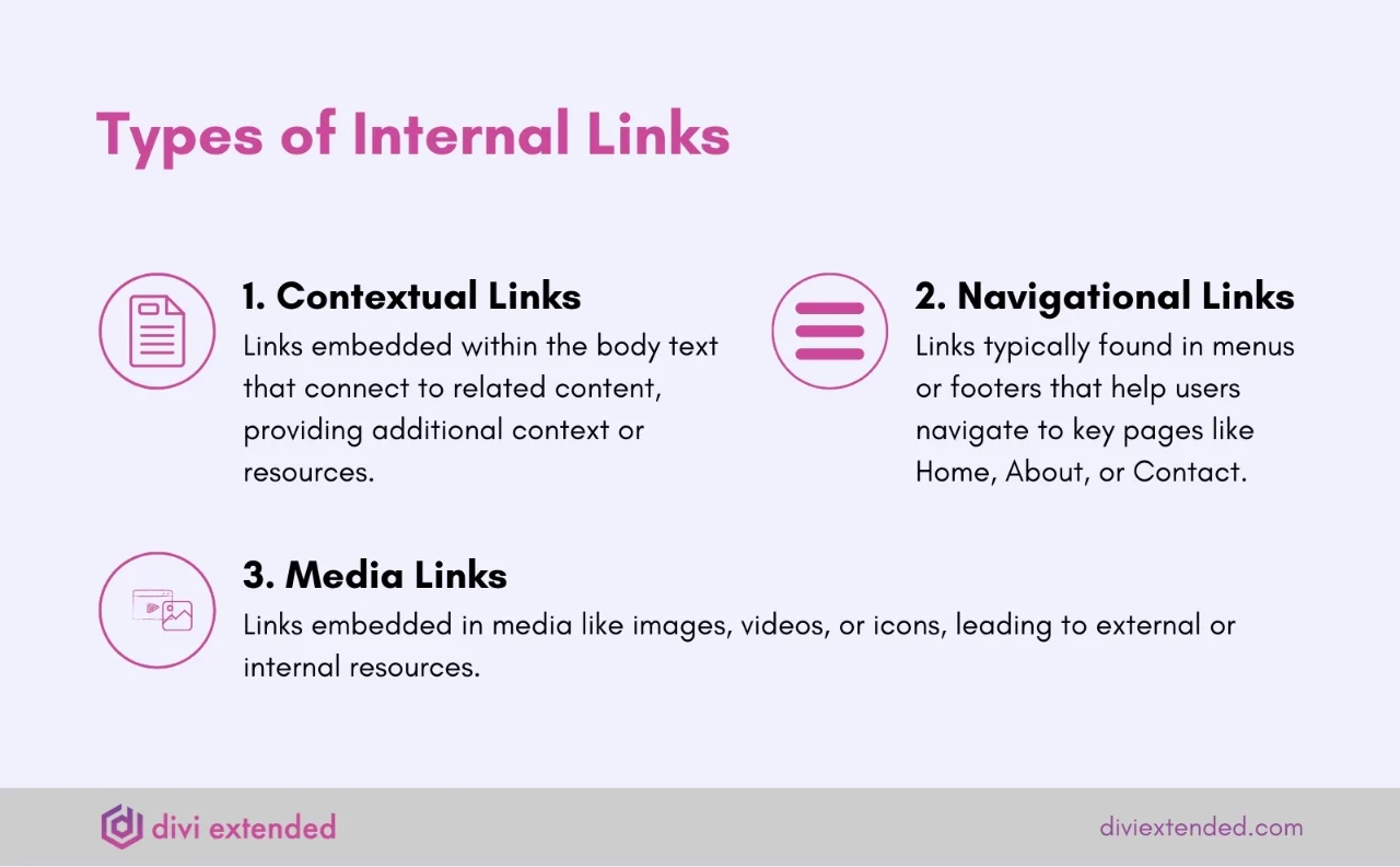 Different types of internal links.