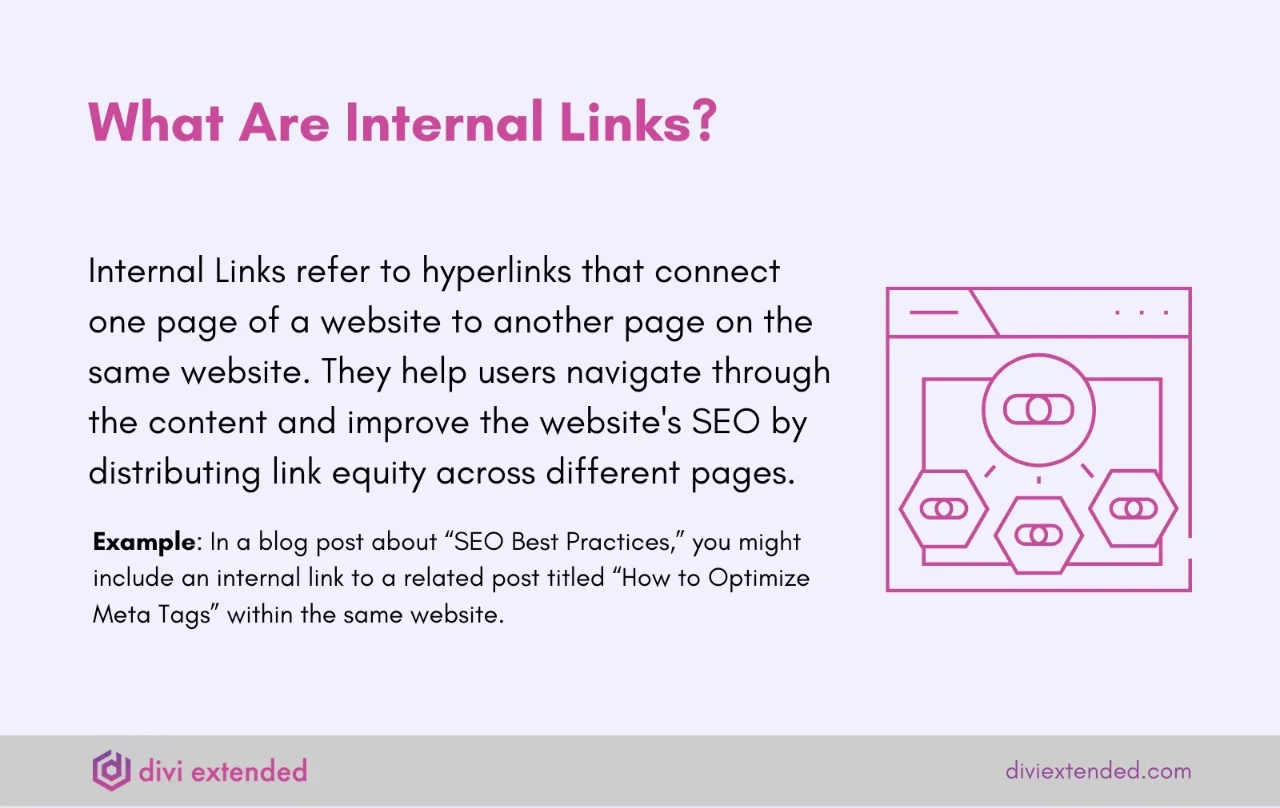 Definition of Internal Links and its example.