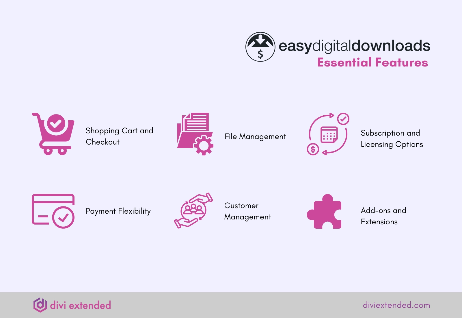 Key features of the Easy Digital Downloads plugin.