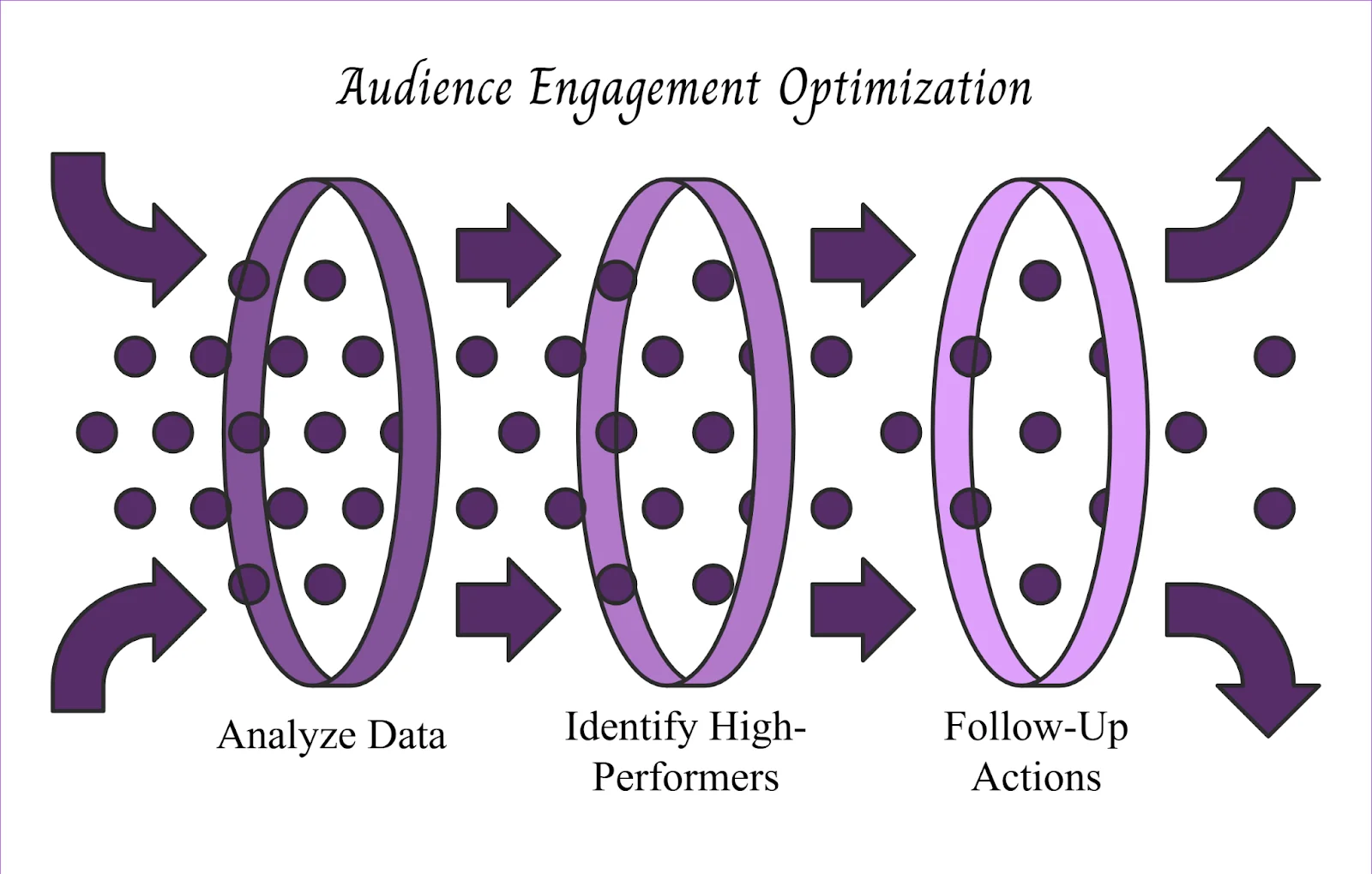 Audience engagement optimization