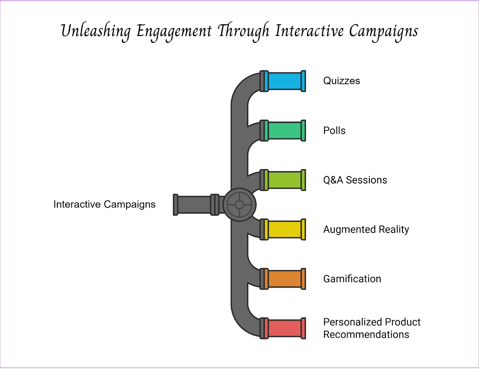 Interactive campaigns content marketing