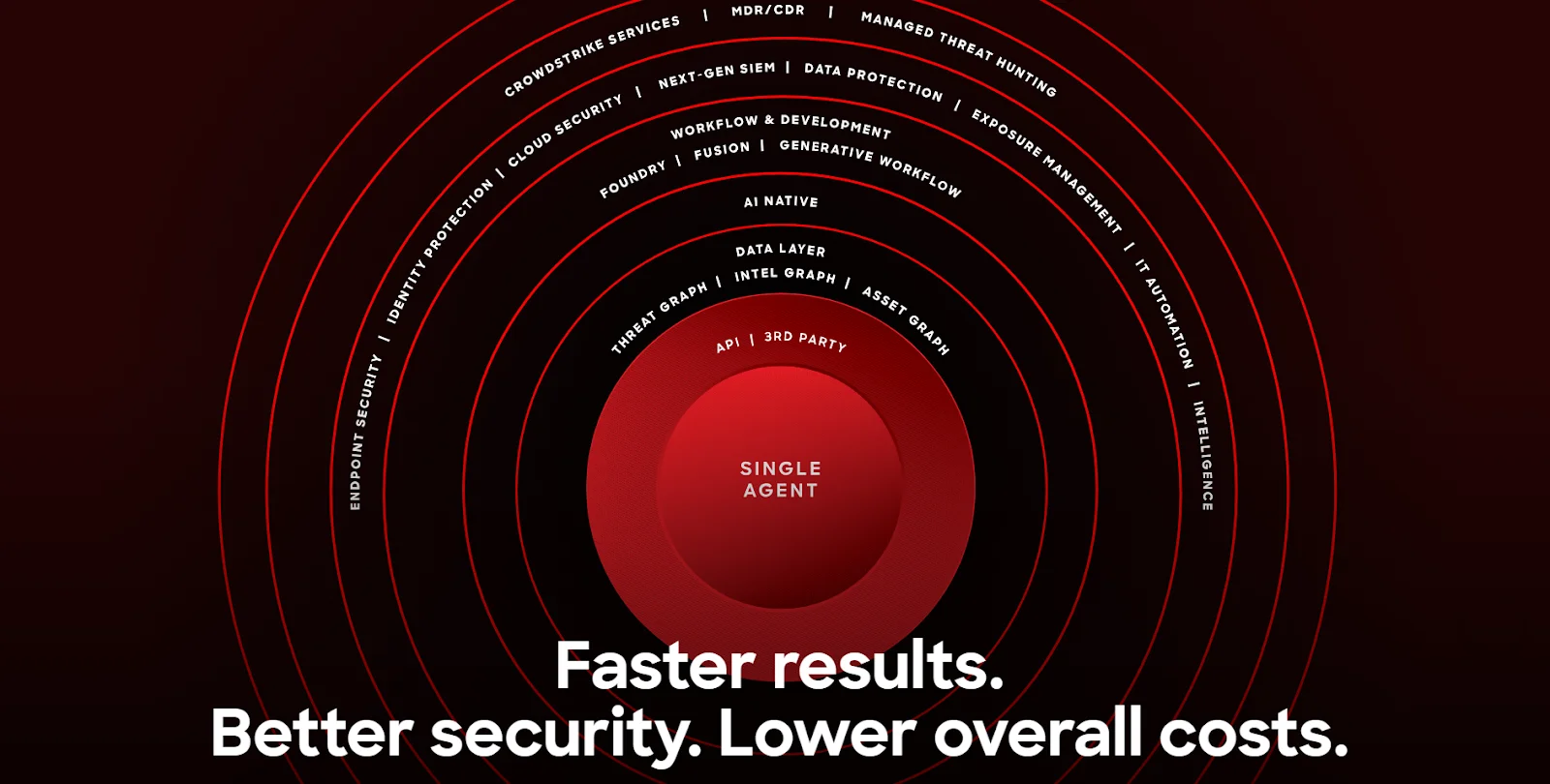 Crowdstrike Falcon