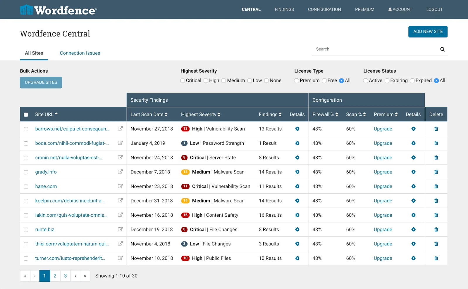 Wordfence data on suspicious activities.