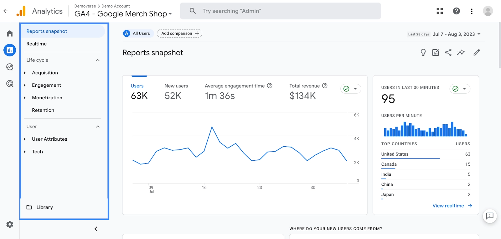 Google Analytics Traffic metrices.