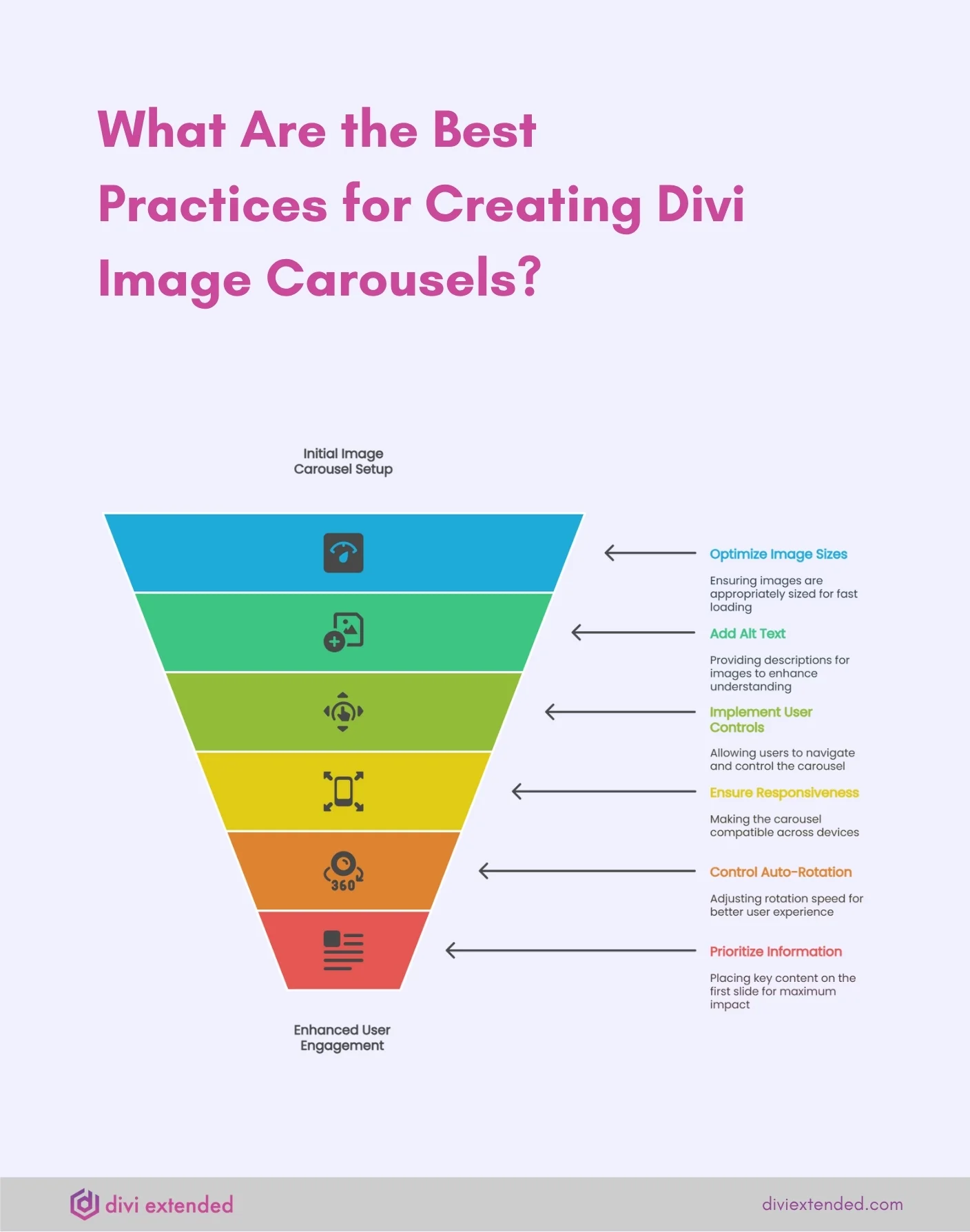 What are the best practices for creating Divi image carousels.