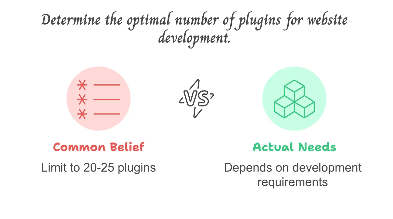 Information on how many plugins website should use.