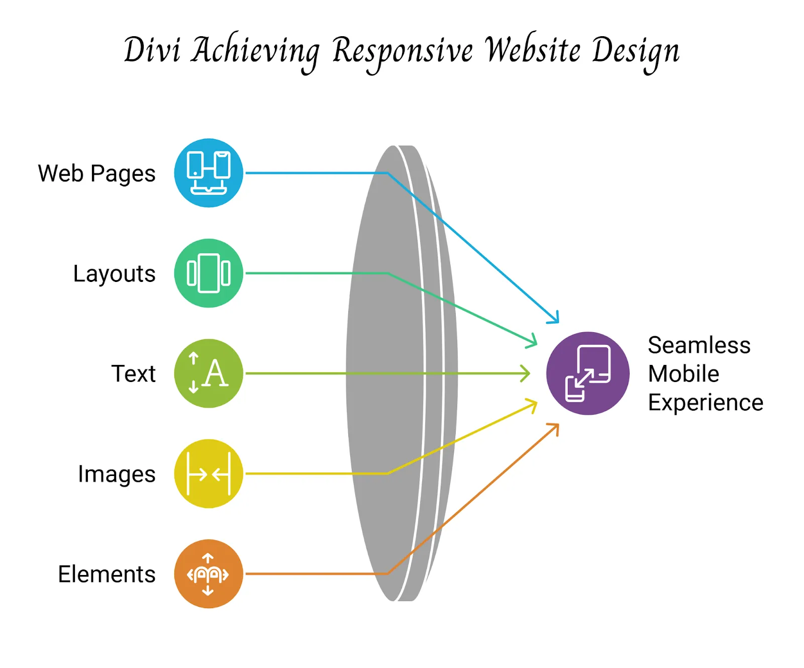 An infographic about achieving responsive web design.