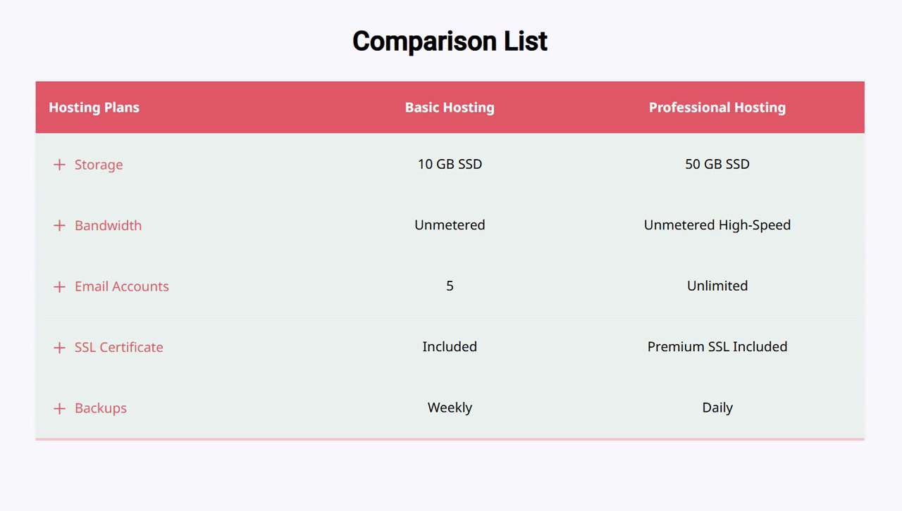 Divi comparison list module