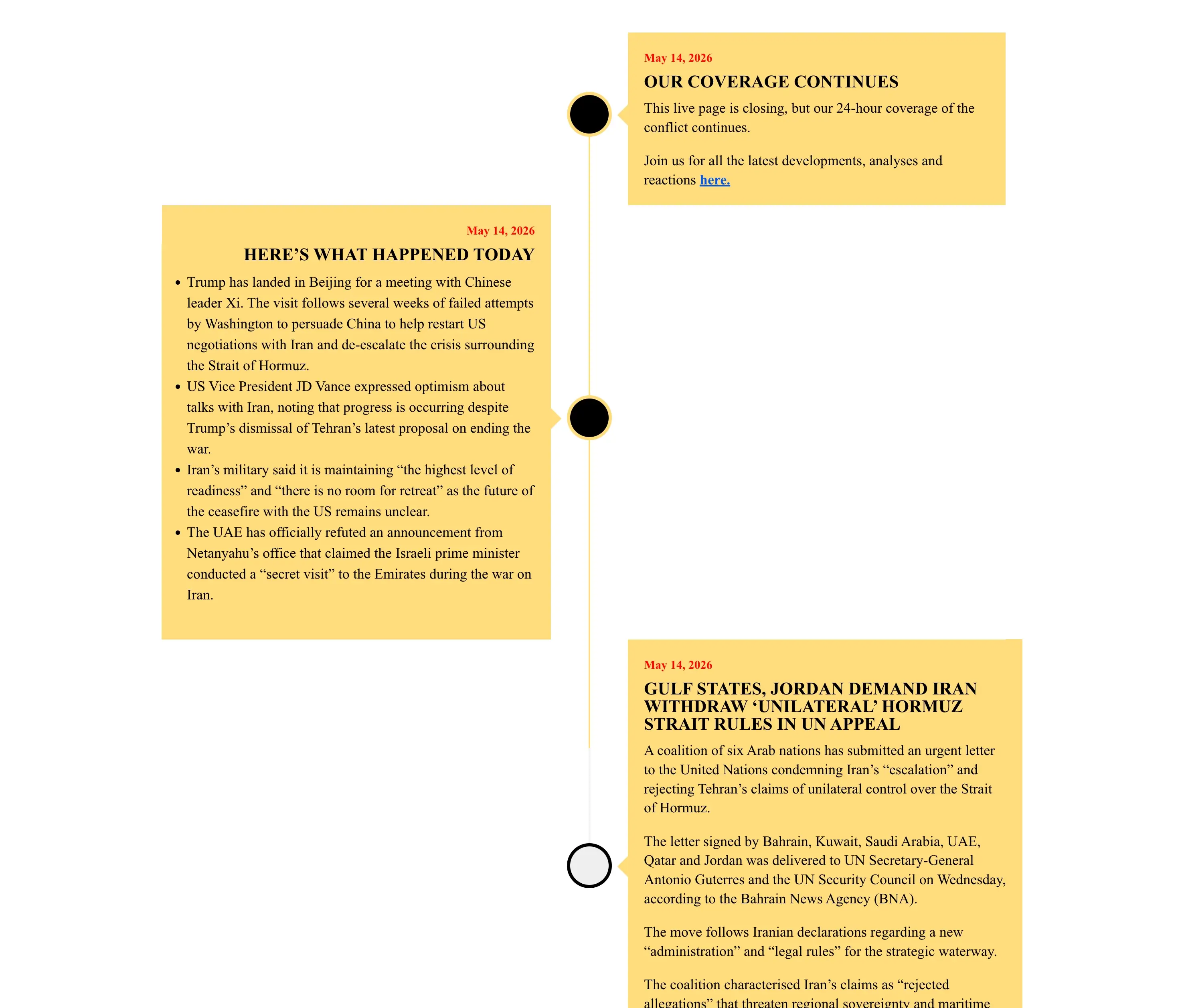 Example of a the WordPress Content Timeline.