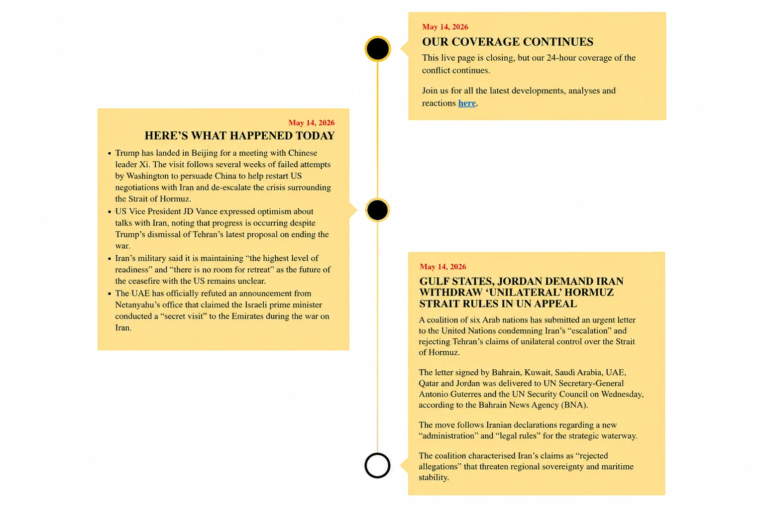 Content timeline example for the WordPress website.